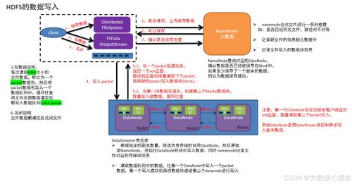 HDFS大規模數據存儲底層原理詳解 數據處理與存儲服務