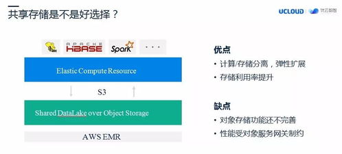 數字時代的分布式多協議統一存儲實踐 數據處理與存儲服務的新范式