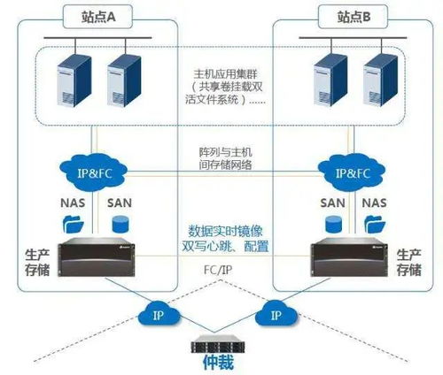 SQL Server 底層架構探析 數據處理與存儲服務核心機制對比