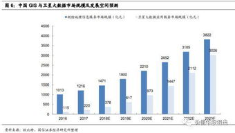 珠海一號(hào)七星組網(wǎng)成功，遙感龍頭引領(lǐng)衛(wèi)星大數(shù)據(jù)服務(wù)新紀(jì)元