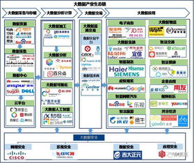 2017年中國大數(shù)據(jù)產(chǎn)業(yè)發(fā)展全景透視 數(shù)據(jù)處理與存儲(chǔ)服務(wù)的核心地位與演進(jìn)