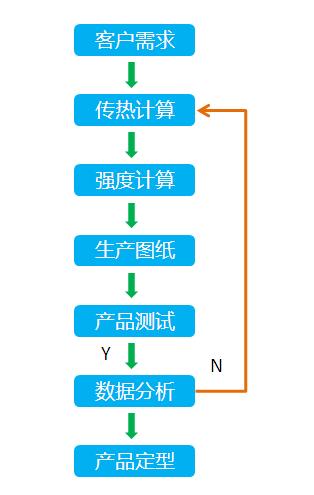 聯(lián)合優(yōu)勢 以協(xié)同之力驅(qū)動產(chǎn)品技術開發(fā)與選型
