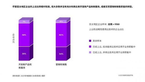 企業(yè)上云的黃金時代 技術開發(fā)的變革與機遇